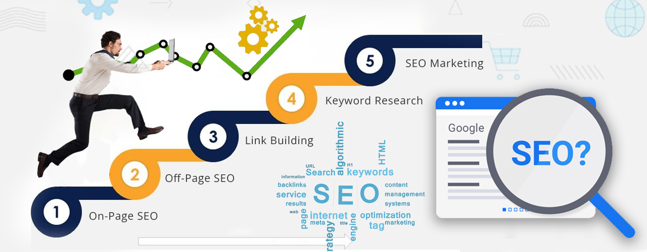 What is SEO? A Step-by-Step Guide to Getting Started